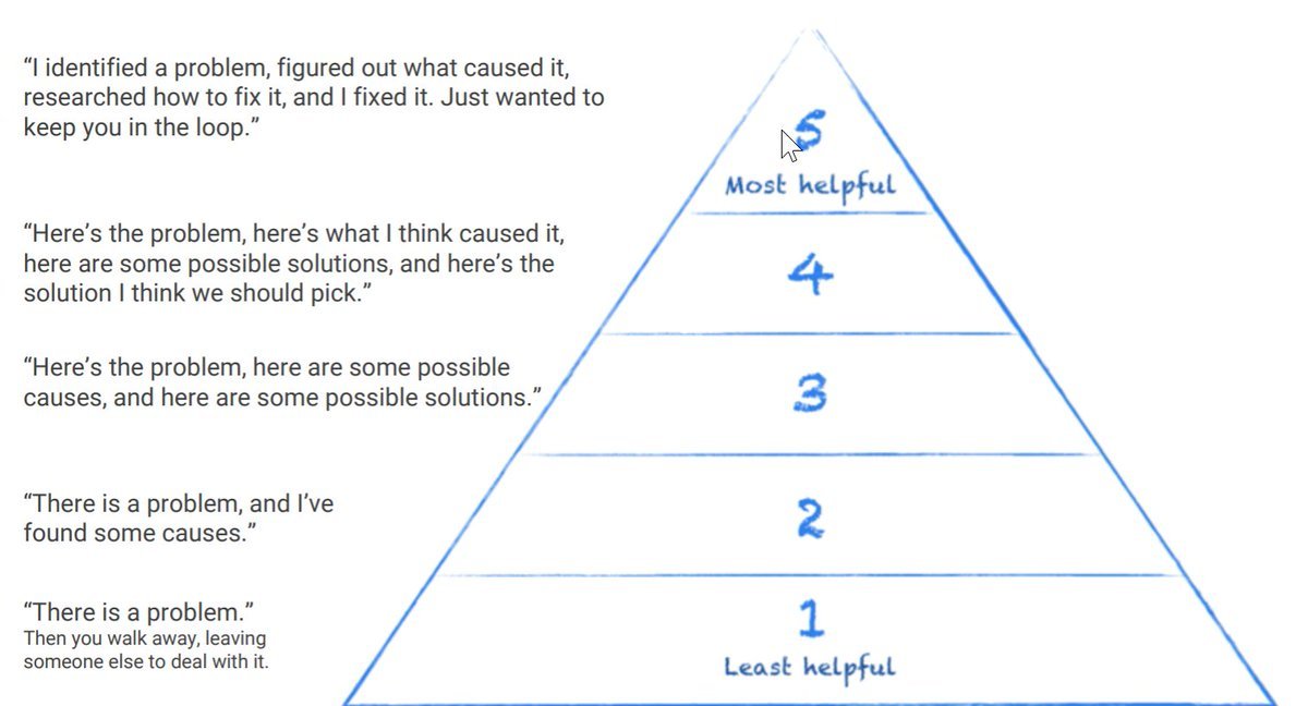 The 5 Levels of High Agency Pyramid