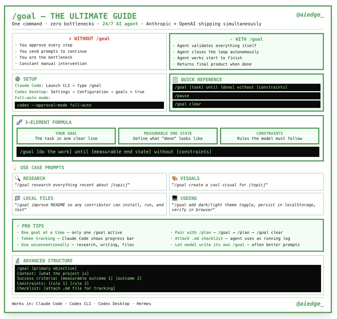 /goal Ultimate Guide Infographic - Turn AI into autonomous 24/7 agents