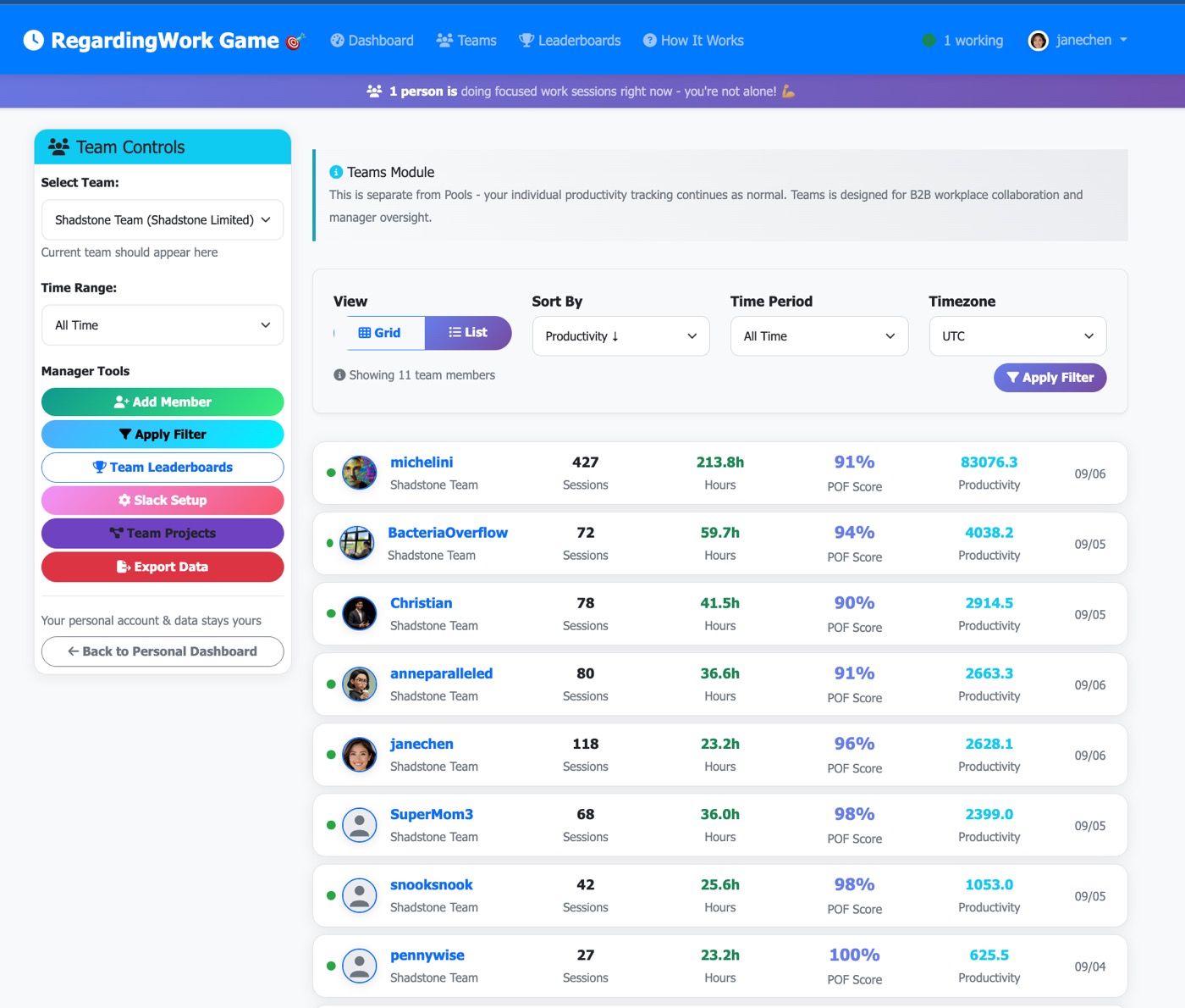 Shadstone Team Leaderboard