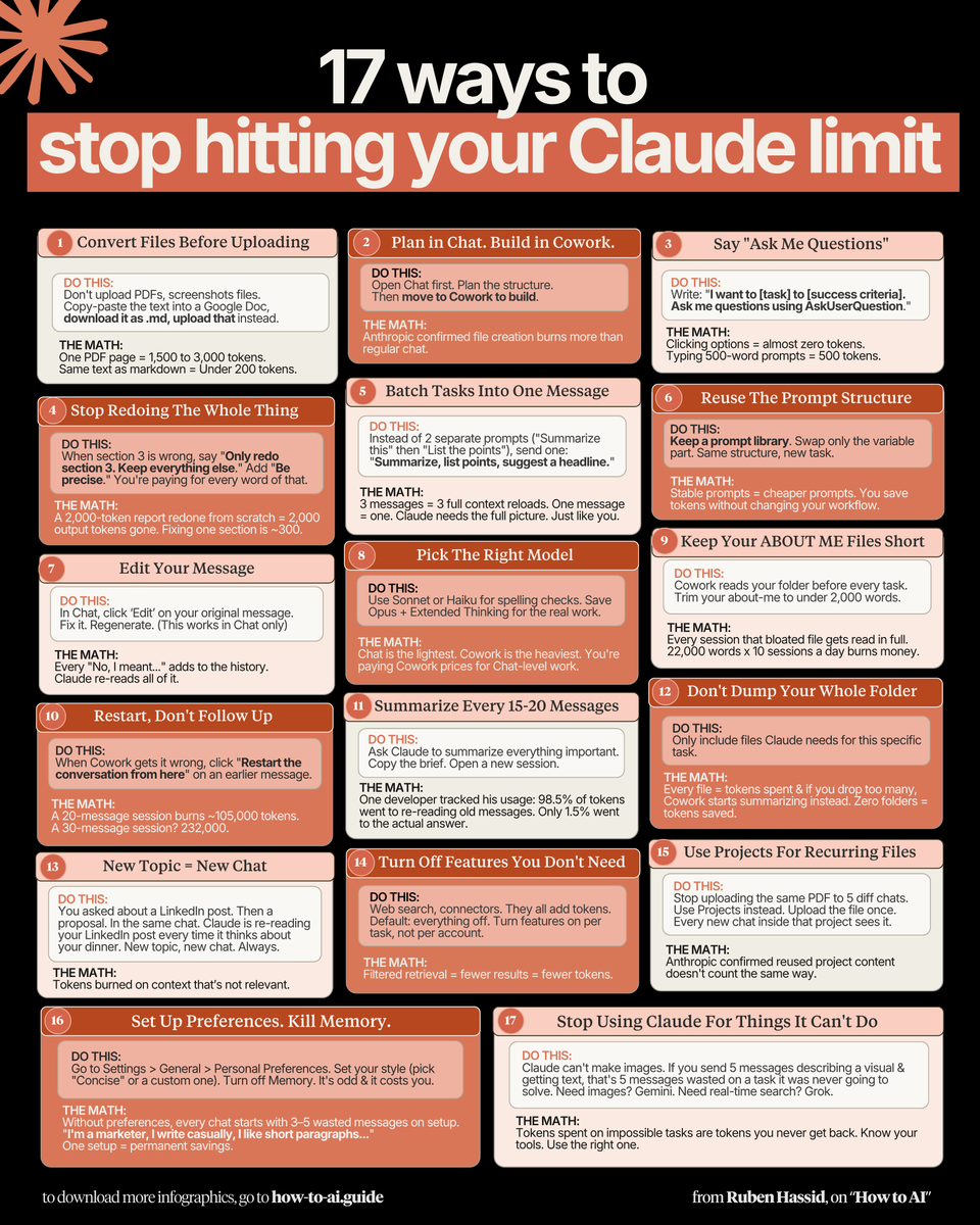 Claude Token Saver infographic showing 17 mistakes and fixes